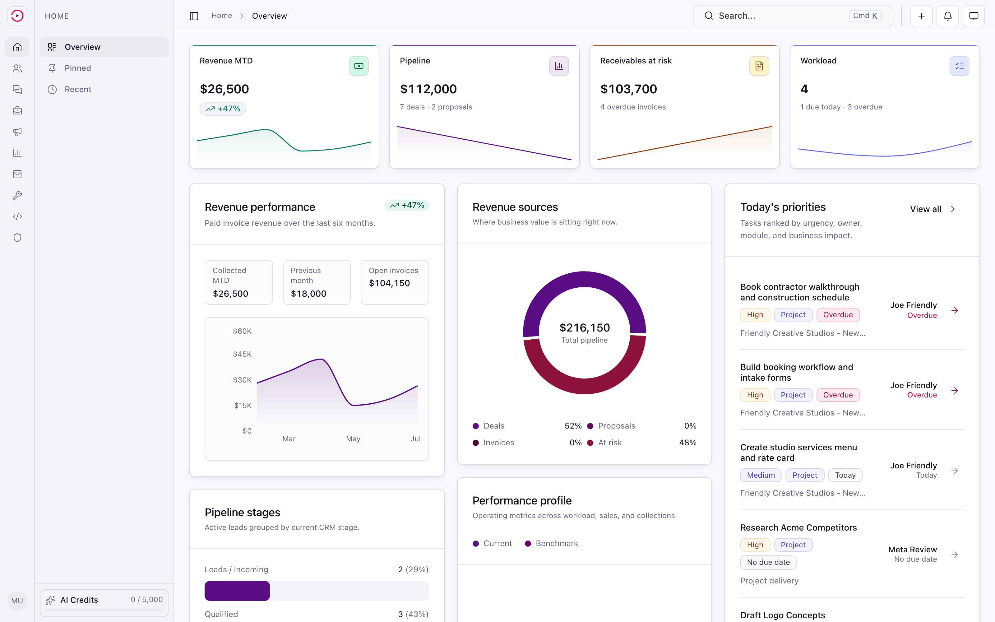 Friendly 360 workspace dashboard